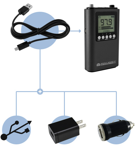 Home FM Transmitter - Whole House FM Transmitter